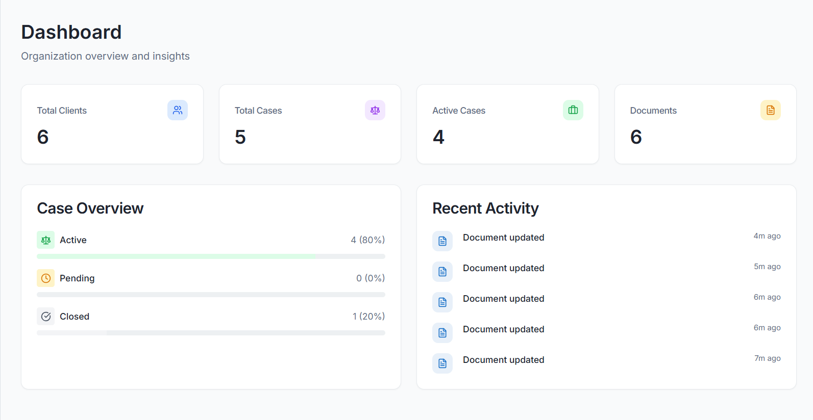 LegalDominio dashboard showing total clients, cases, and case overview